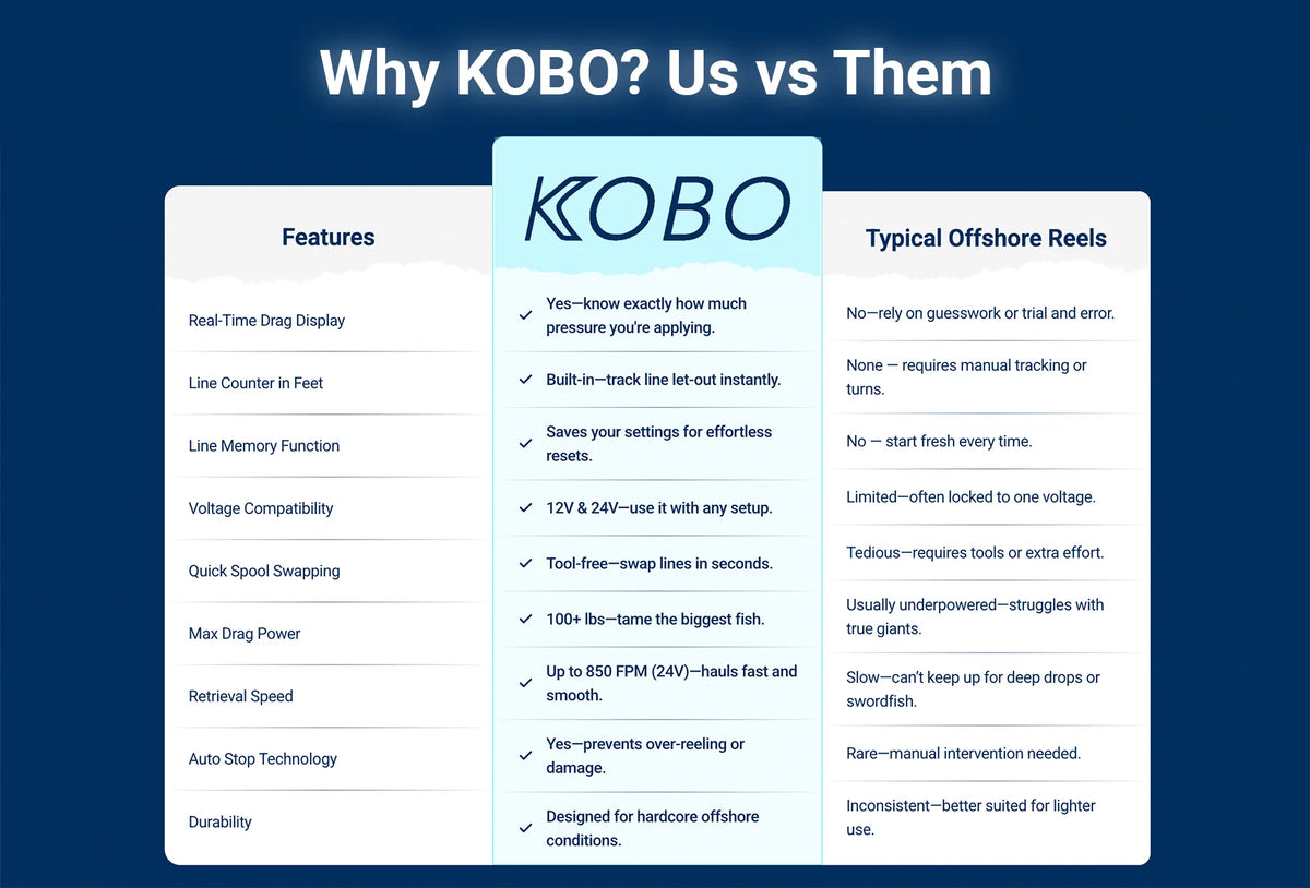 KOBO Power Reel