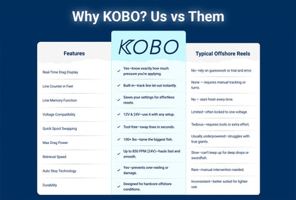 KOBO Power Reel